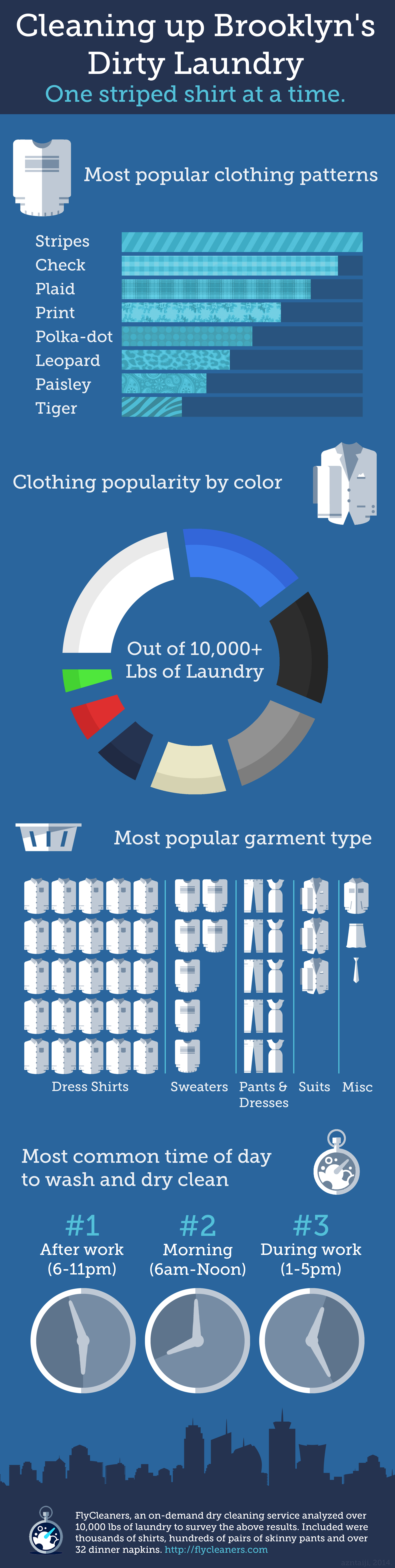 flycleaners-infographic-v2