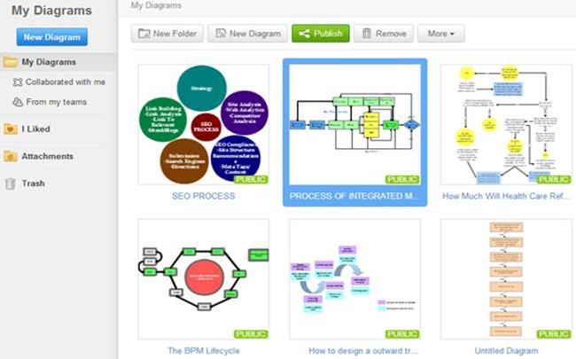 ProcessOn – The Free Online Diagramming Software